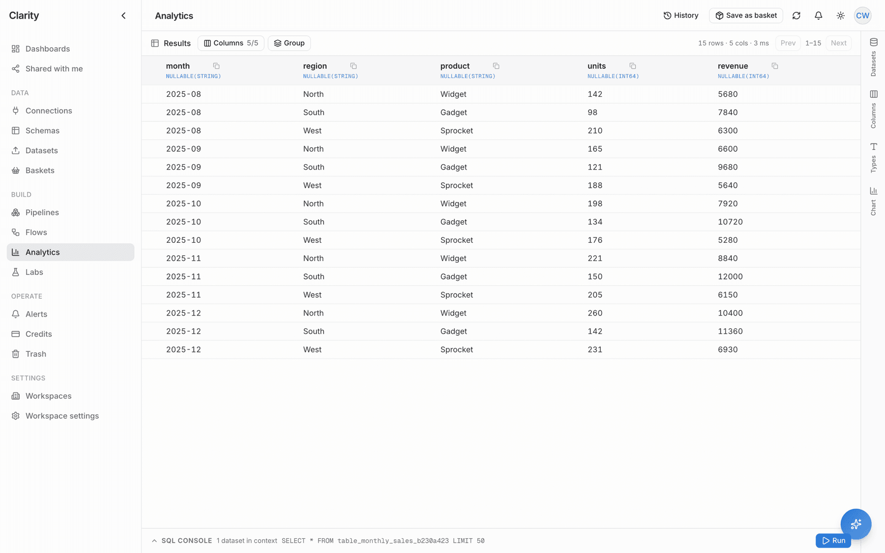 Clarity analytics workspace — query results across regions and products.